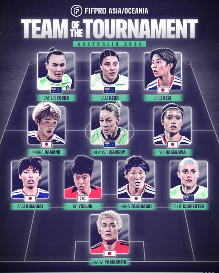 PG电子app下载-FIFPRO评女足亚洲杯最佳阵：长谷川唯、萨姆·科尔、富德领衔
